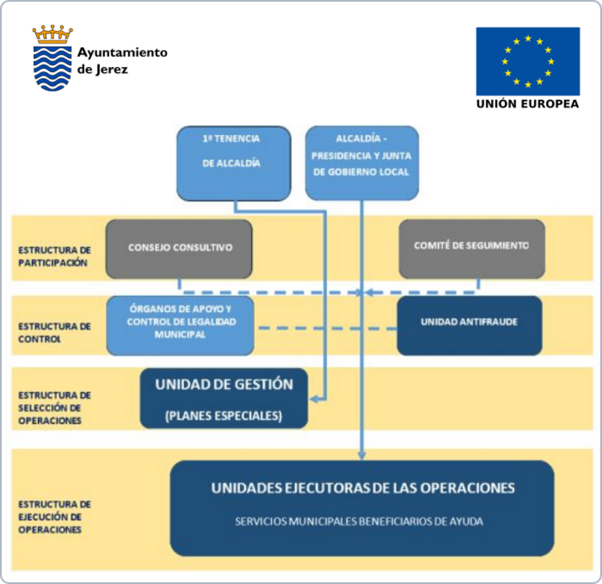 Organigrama