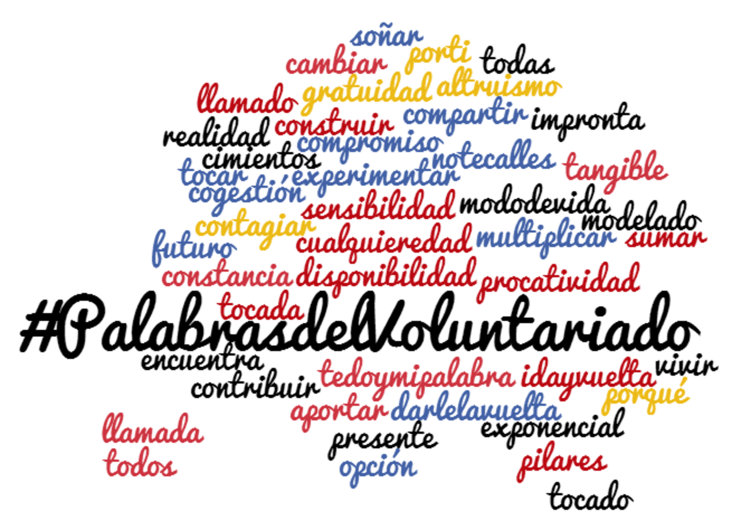 Nube de palabras #palabrasdelvoluntariado